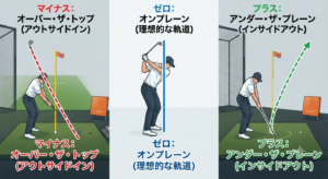 スイングディレクション